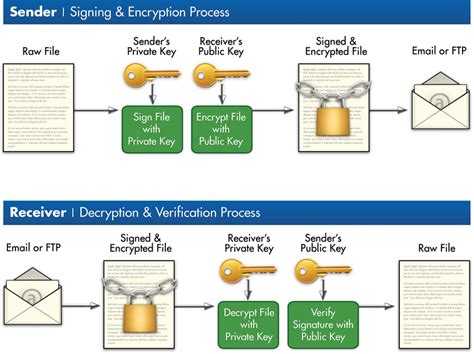 gnupg pgp key